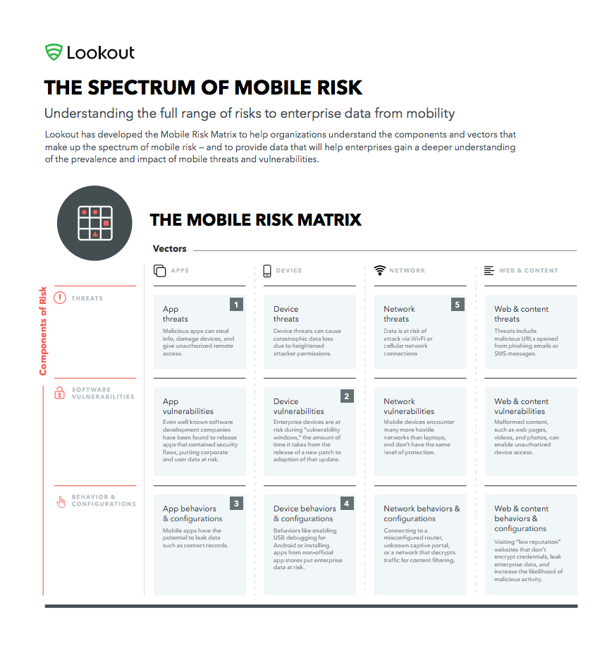 Lookout Mobile Risk Matrix